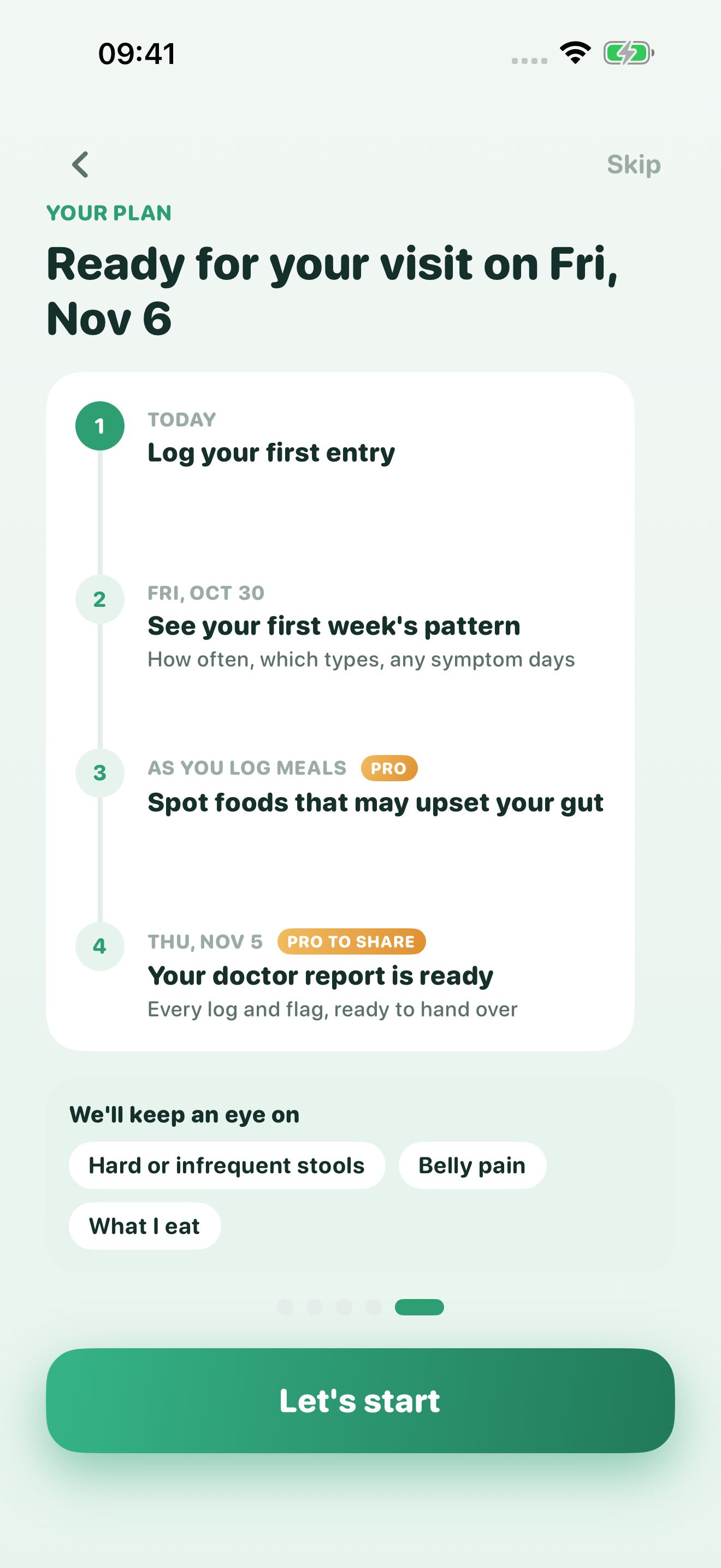 Poopwell's plan screen: ready for your visit, with four steps from logging the first entry to the doctor report.
