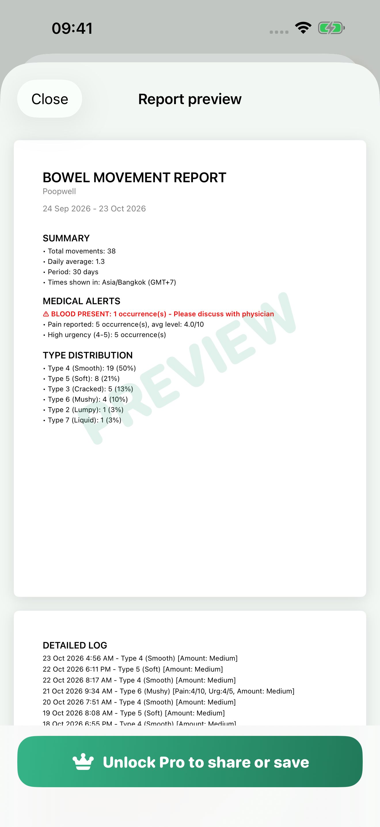 Poopwell PDF report preview titled Bowel Movement Report, with a summary, medical alerts, Bristol type distribution and a dated log of entries.