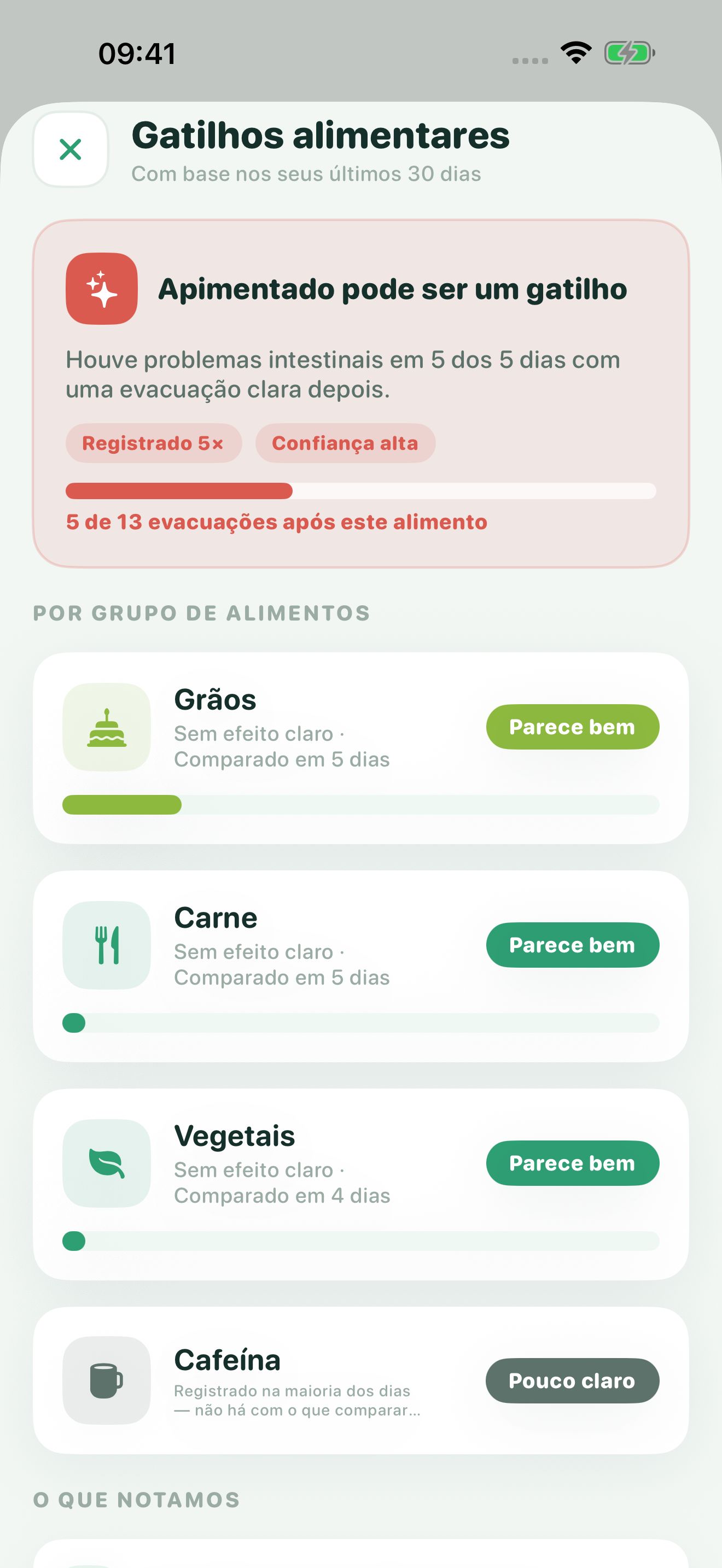 Tela Gatilhos alimentares do Poopwell. Um cartão vermelho diz que comida apimentada pode ser um gatilho, com confiança alta. Outros grupos aparecem como "Parece bem" ou "Pouco claro".