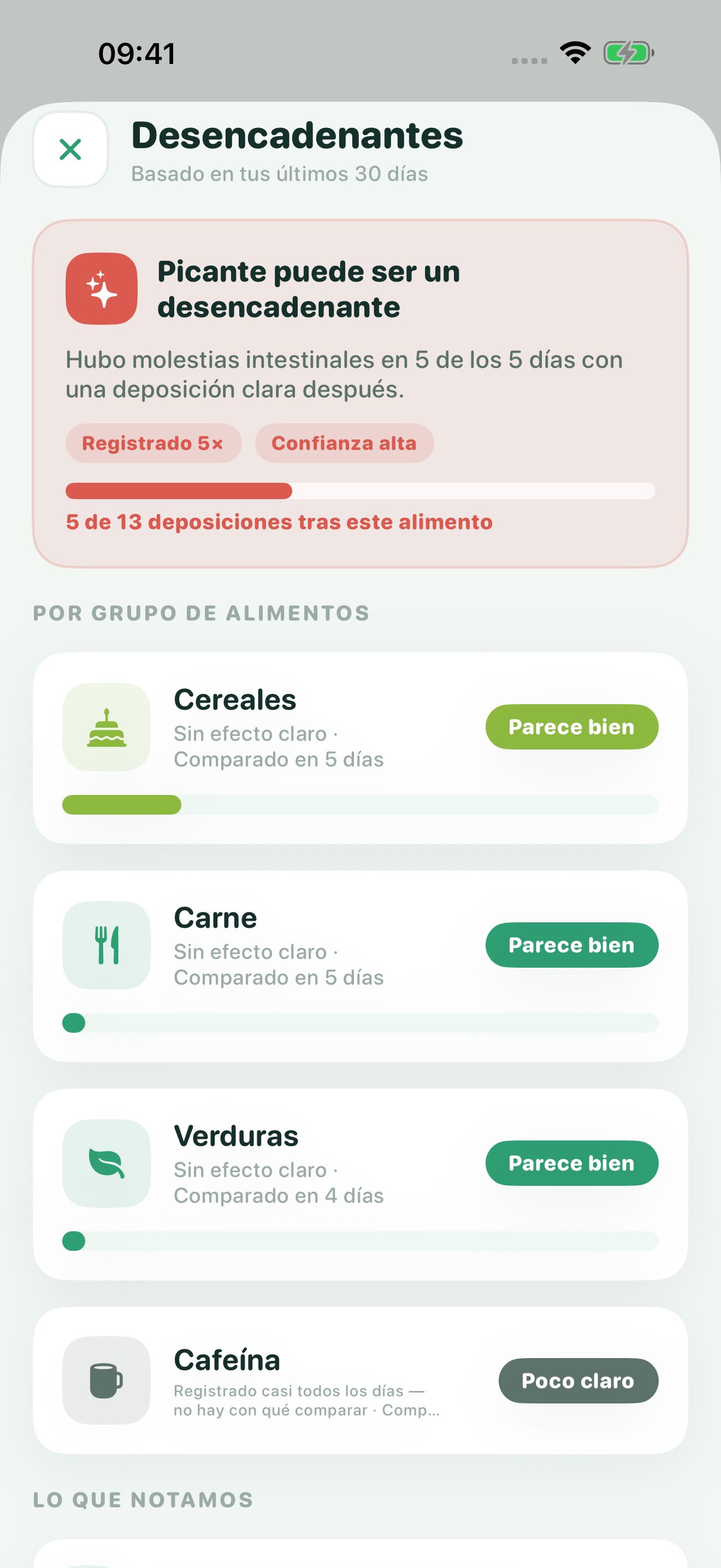 Pantalla Desencadenantes de Poopwell. Una tarjeta roja indica que el picante puede ser un desencadenante, con confianza alta. Otros grupos aparecen como "Parece bien" o "Poco claro".