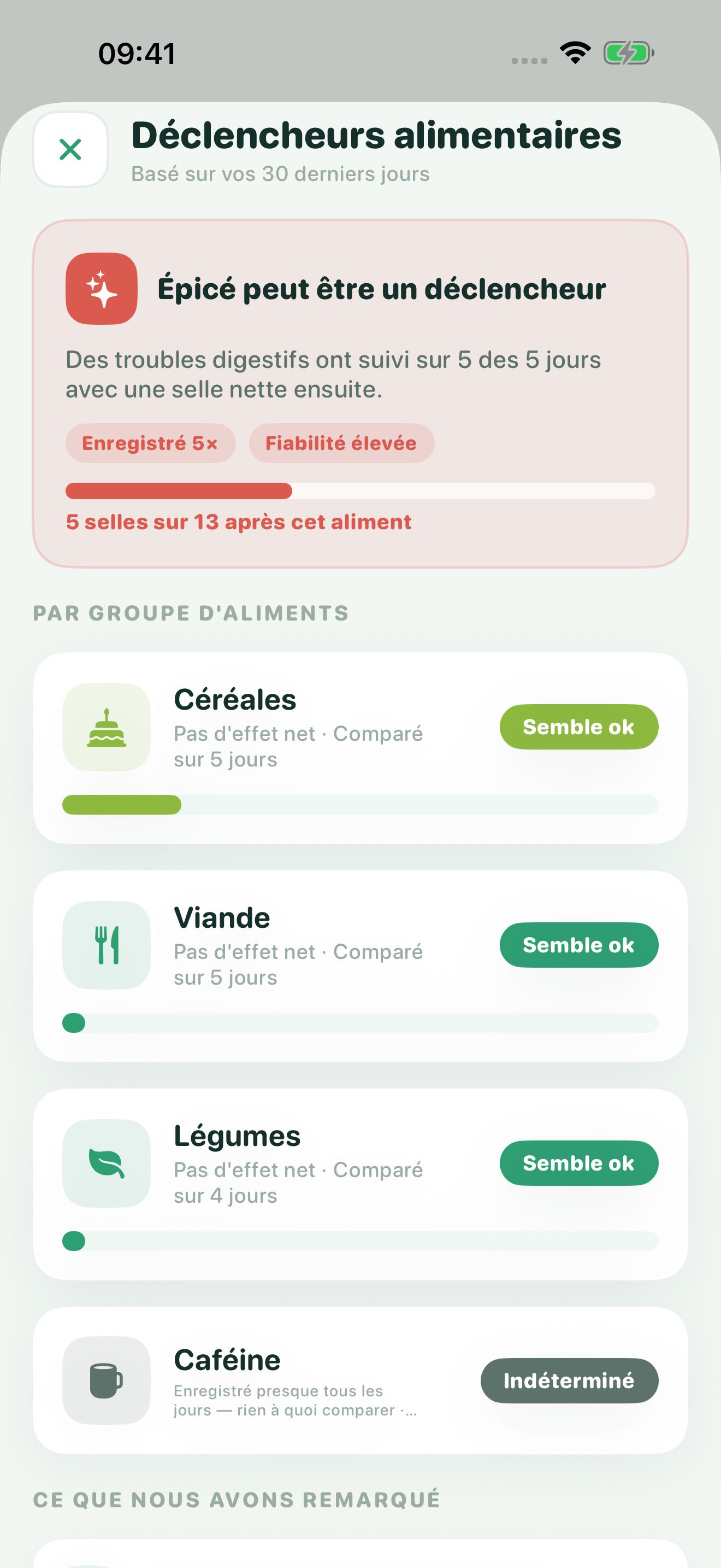 Écran Déclencheurs alimentaires de Poopwell. Une carte rouge indique que les aliments épicés peuvent être un déclencheur, avec une fiabilité élevée. Les autres groupes sont marqués « Semble ok » ou « Indéterminé ».